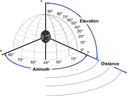 SImplify Binaural