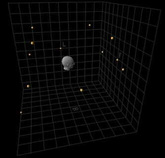 Sound position Perception.